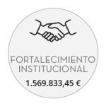 Fortalecimiento Institucional