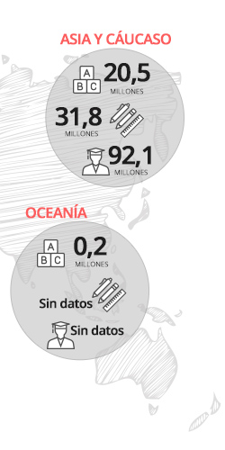 Millones de niños no van a la escuela