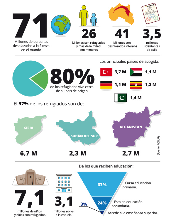 Infografía refugiados - Refugio de esperanza palabek