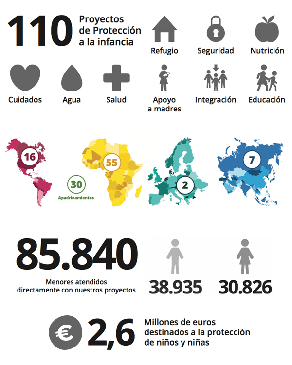 Nuestro trabajo de protección de la infancia