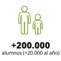 Alumnos escolarizados en 10 años