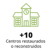 Centros restaurados o reconstruidos en 10 años