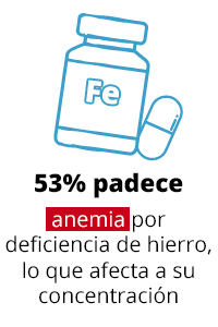 Anemia