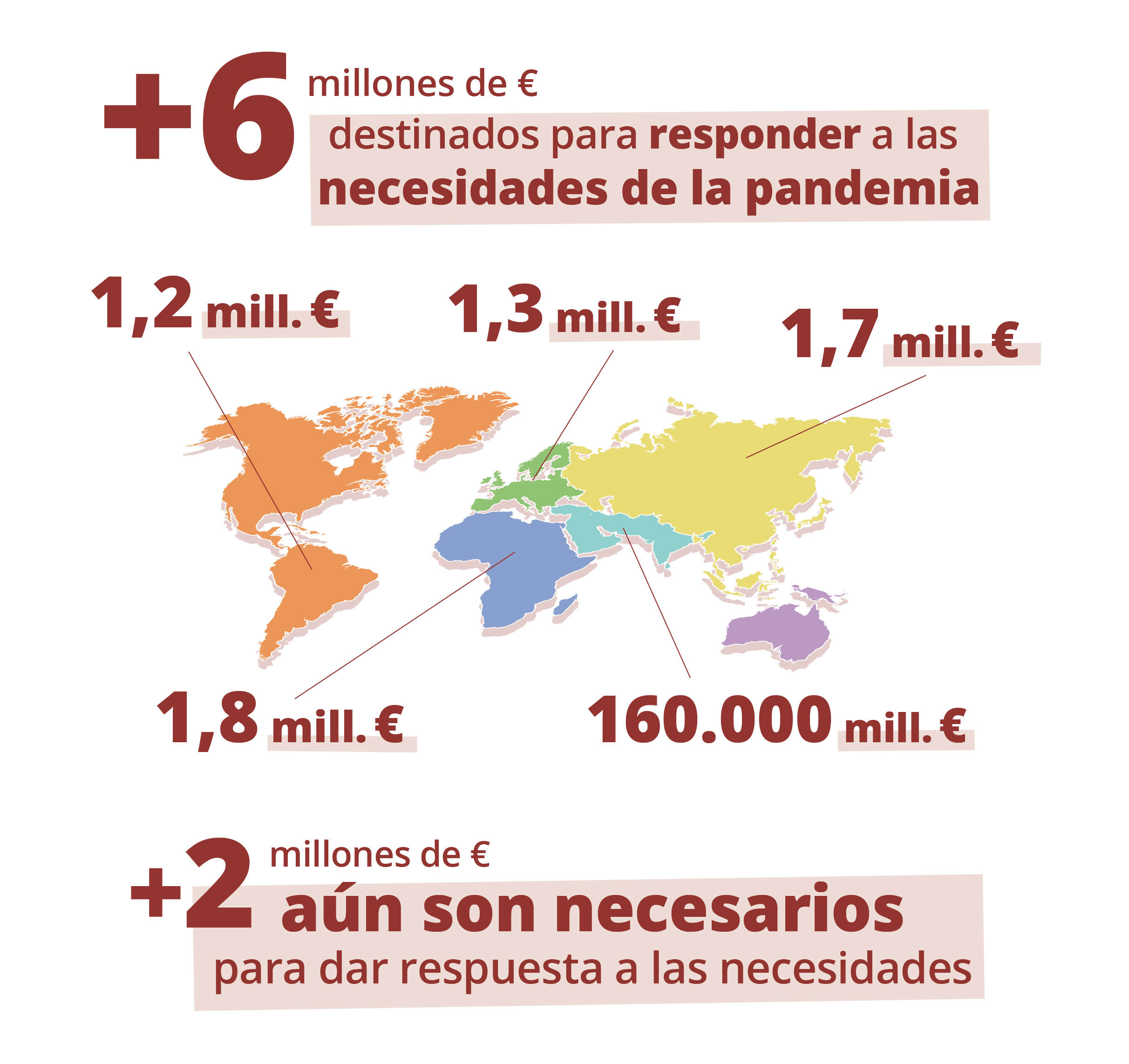 ¡Sigamos adelante! Un año de esfuerzos frente al coronavirus