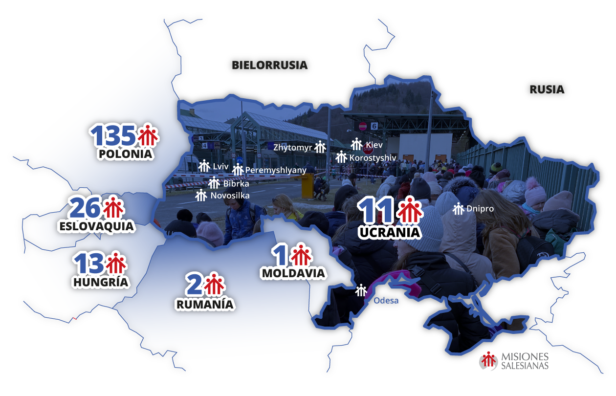 Salesianos emergencia Ucrania