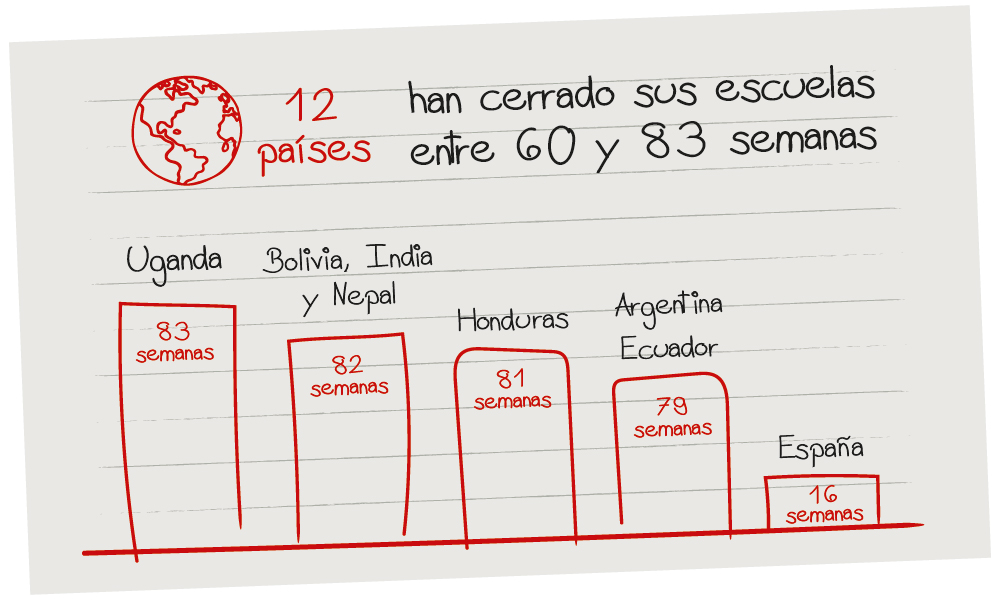 Generación Perdida escuelas cerradas