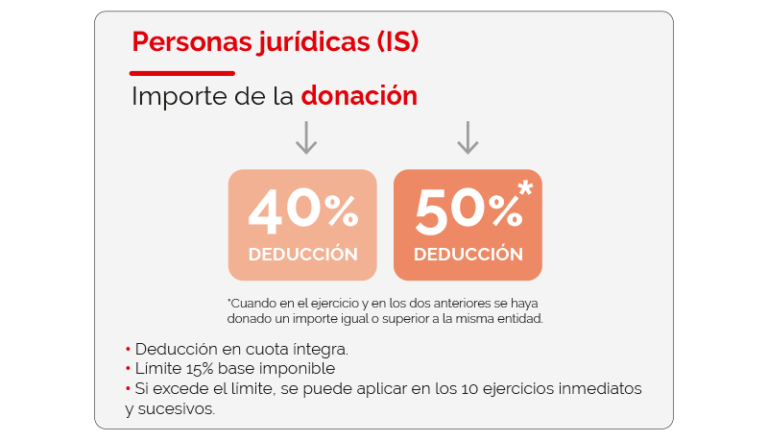 Ventajas fiscales para las personas jurídicas (IS)